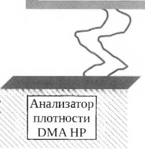 Методика поверки. Государственная система обеспечения единства измерений Плотномеры ПЛОТ-3. ОЕИ Аналитика