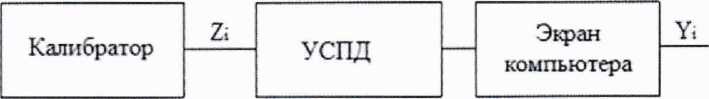 Методика поверки. Устройства сбора и передачи данных М2М Хаб, М2М Хаб плюс, М2М Хаб про. ОЕИ Аналитика