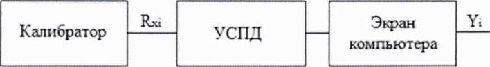 Методика поверки. Устройства сбора и передачи данных М2М Хаб, М2М Хаб плюс, М2М Хаб про. ОЕИ Аналитика