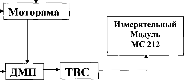 Методика поверки. Система автоматизированная информационно-измерительная «МАРС МЕРА ЗМ». ОЕИ Аналитика