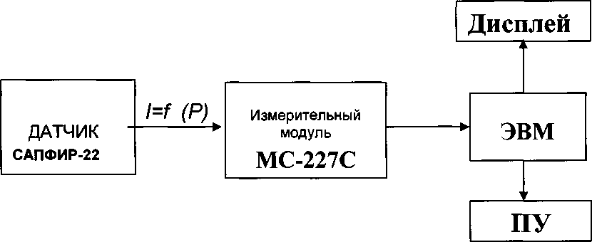 Методика поверки. Система автоматизированная информационно-измерительная «МАРС МЕРА ЗМ». ОЕИ Аналитика