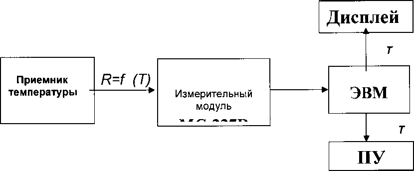 Методика поверки. Система автоматизированная информационно-измерительная «МАРС МЕРА ЗМ». ОЕИ Аналитика