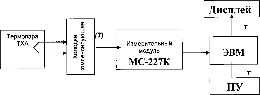 Методика поверки. Система автоматизированная информационно-измерительная «МАРС МЕРА ЗМ». ОЕИ Аналитика