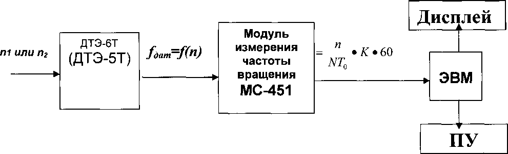 Методика поверки. Система автоматизированная информационно-измерительная «МАРС МЕРА ЗМ». ОЕИ Аналитика