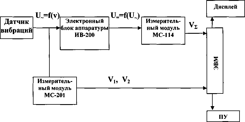 Методика поверки. Система автоматизированная информационно-измерительная «МАРС МЕРА ЗМ». ОЕИ Аналитика