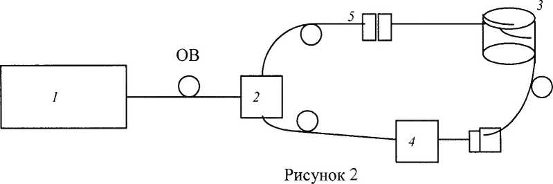 Методика поверки. ГСИ. Рефлектометры оптические OTDR 8000. ОЕИ Аналитика