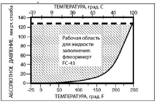 Руководство по эксплуатации. Система I/A Series Электронные датчики измерения абсолютного и избыточного давления с протоколом связи HART . ОЕИ Аналитика