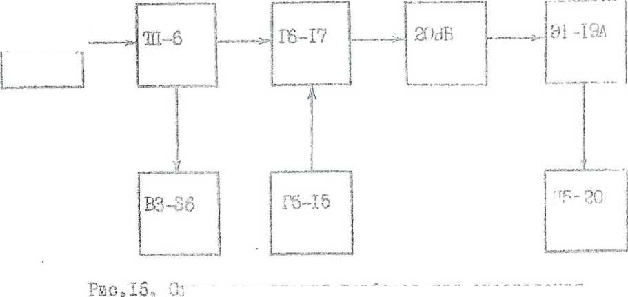 Руководство по эксплуатации. Генератор сигналов специальной формы. Г6-17. ОЕИ Аналитика