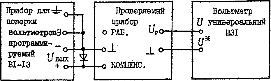 Методика поверки. ИЗМЕРИТЕЛЬ МОЩНОСТИ ТЕРМИСТОРНЫЙ МЗ-22 МЕТОДИКА ПОВЕРКИ. ОЕИ Аналитика