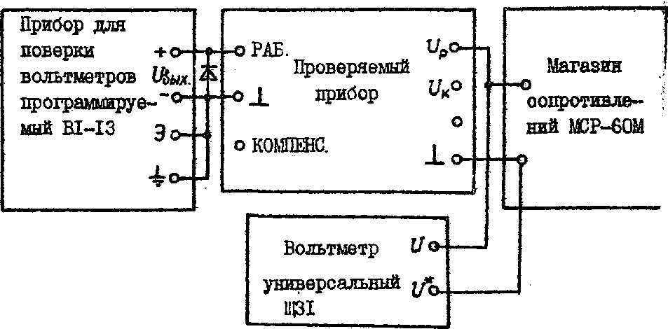Методика поверки. ИЗМЕРИТЕЛЬ МОЩНОСТИ ТЕРМИСТОРНЫЙ МЗ-22 МЕТОДИКА ПОВЕРКИ. ОЕИ Аналитика
