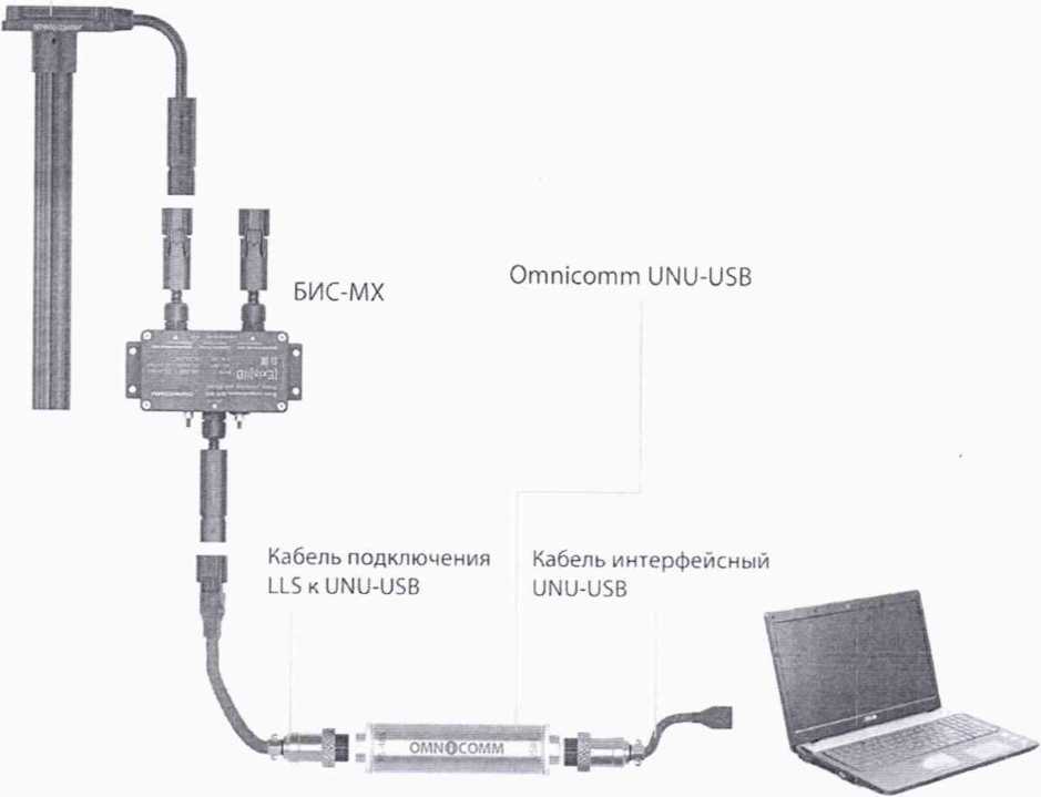 Методика поверки. Датчики уровня топлива Omnicomm LLS-Ex 5. ОЕИ Аналитика