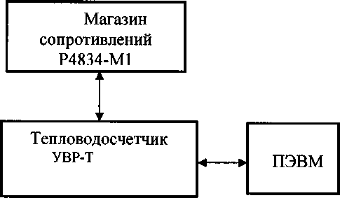 Методика поверки. ГСОЕИ. Тепловодосчетчики УВР-Т. ОЕИ Аналитика