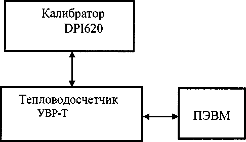 Методика поверки. ГСОЕИ. Тепловодосчетчики УВР-Т. ОЕИ Аналитика