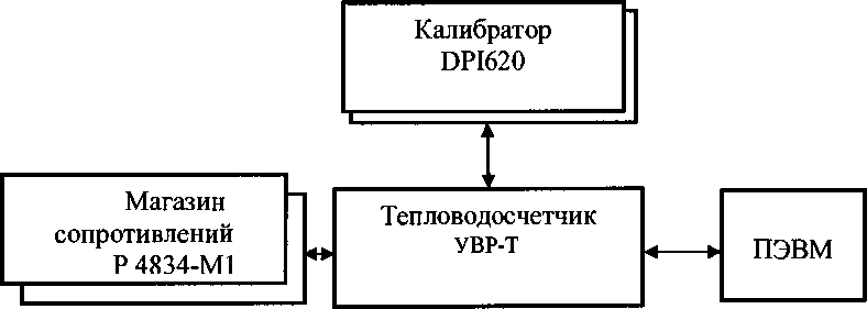 Методика поверки. ГСОЕИ. Тепловодосчетчики УВР-Т. ОЕИ Аналитика