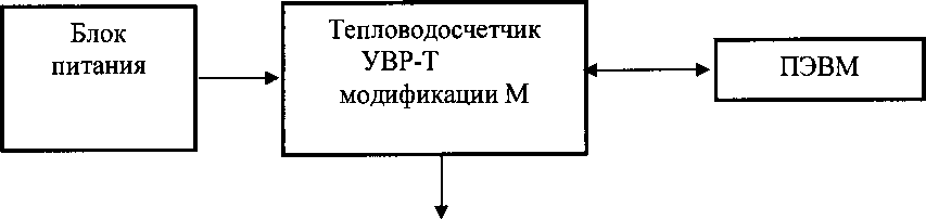 Методика поверки. ГСОЕИ. Тепловодосчетчики УВР-Т. ОЕИ Аналитика