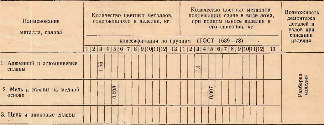 Паспорт. Секундомер электронный с таймерным выходом СТЦ-1. ОЕИ Аналитика
