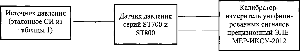 Методика поверки. ГСОЕИ. Датчики давления SmartLine ST700, ST800. ОЕИ Аналитика