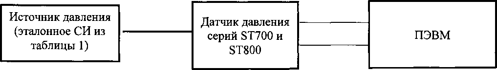 Методика поверки. ГСОЕИ. Датчики давления SmartLine ST700, ST800. ОЕИ Аналитика