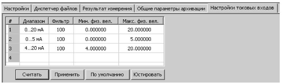 Методика поверки. Преобразователи измерительные регистрирующие МСД-200. ОЕИ Аналитика