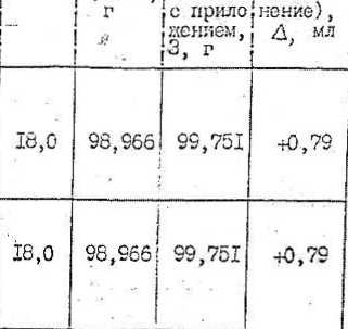 Методика поверки. Поверка лабораторной мерной стеклянной посуды и приборов. ОЕИ Аналитика