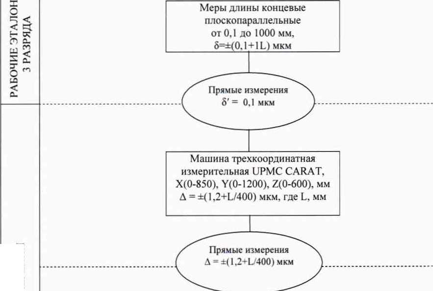 Методика поверки. Меры геометрических параметров профиля рельса RPR-01. ОЕИ Аналитика