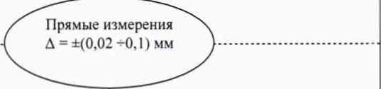 Методика поверки. Меры геометрических параметров профиля рельса RPR-01. ОЕИ Аналитика