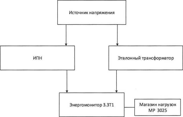 Методика поверки. Преобразователи напряжения измерительные ИПН-05 УХЛ 3.1. Методика поверки. ОЕИ Аналитика