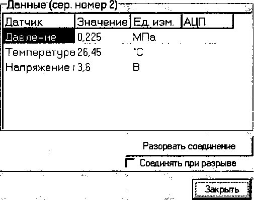 Методика поверки. МАНОМЕТР ГЛУБИННЫЙ ГлуМ-К. ОЕИ Аналитика
