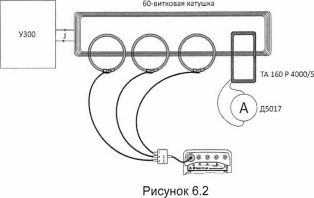 Руководство по эксплуатации. Вольтамперфазометр РС-3. ОЕИ Аналитика
