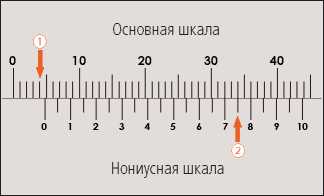 Инструкция. Метрологический справочник по высокоточным средствам измерения. ОЕИ Аналитика