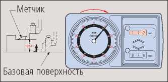 Инструкция. Метрологический справочник по высокоточным средствам измерения. ОЕИ Аналитика