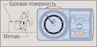 Инструкция. Метрологический справочник по высокоточным средствам измерения. ОЕИ Аналитика