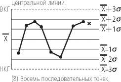 Инструкция. Метрологический справочник по высокоточным средствам измерения. ОЕИ Аналитика