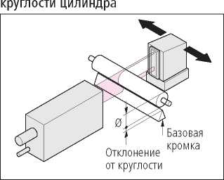 Инструкция. Метрологический справочник по высокоточным средствам измерения. ОЕИ Аналитика