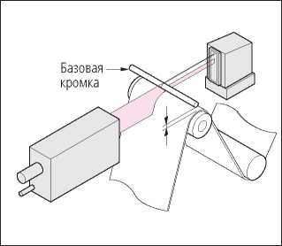 Инструкция. Метрологический справочник по высокоточным средствам измерения. ОЕИ Аналитика