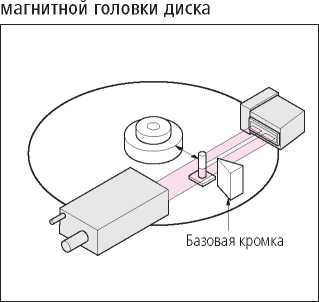 Инструкция. Метрологический справочник по высокоточным средствам измерения. ОЕИ Аналитика