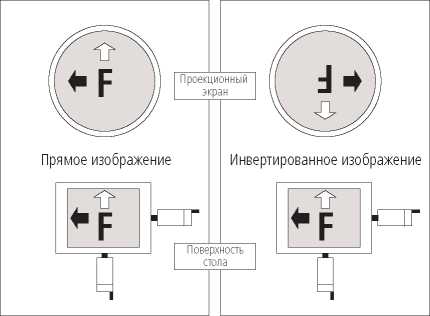 Инструкция. Метрологический справочник по высокоточным средствам измерения. ОЕИ Аналитика