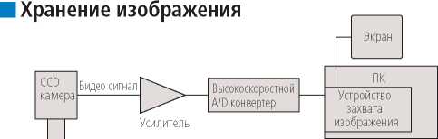 Инструкция. Метрологический справочник по высокоточным средствам измерения. ОЕИ Аналитика