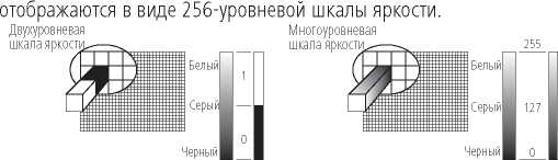 Инструкция. Метрологический справочник по высокоточным средствам измерения. ОЕИ Аналитика