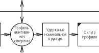 Инструкция. Метрологический справочник по высокоточным средствам измерения. ОЕИ Аналитика