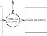 Инструкция. Метрологический справочник по высокоточным средствам измерения. ОЕИ Аналитика