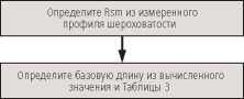 Инструкция. Метрологический справочник по высокоточным средствам измерения. ОЕИ Аналитика
