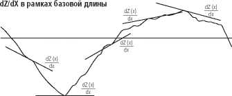 Инструкция. Метрологический справочник по высокоточным средствам измерения. ОЕИ Аналитика
