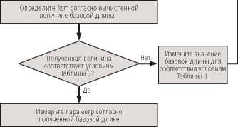 Инструкция. Метрологический справочник по высокоточным средствам измерения. ОЕИ Аналитика