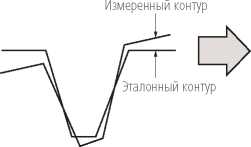 Инструкция. Метрологический справочник по высокоточным средствам измерения. ОЕИ Аналитика