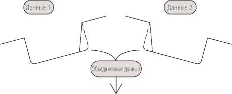 Инструкция. Метрологический справочник по высокоточным средствам измерения. ОЕИ Аналитика