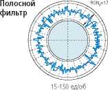 Инструкция. Метрологический справочник по высокоточным средствам измерения. ОЕИ Аналитика