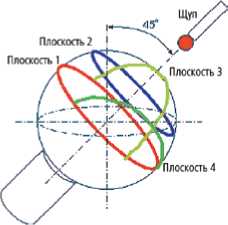 Инструкция. Метрологический справочник по высокоточным средствам измерения. ОЕИ Аналитика
