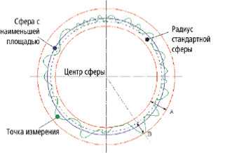 Инструкция. Метрологический справочник по высокоточным средствам измерения. ОЕИ Аналитика