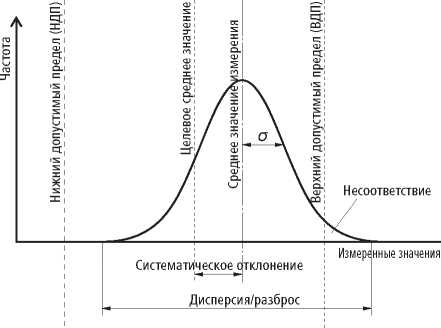 Инструкция. Метрологический справочник по высокоточным средствам измерения. ОЕИ Аналитика